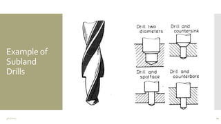 Example of
Subland
Drills
3/11/2015 20
 