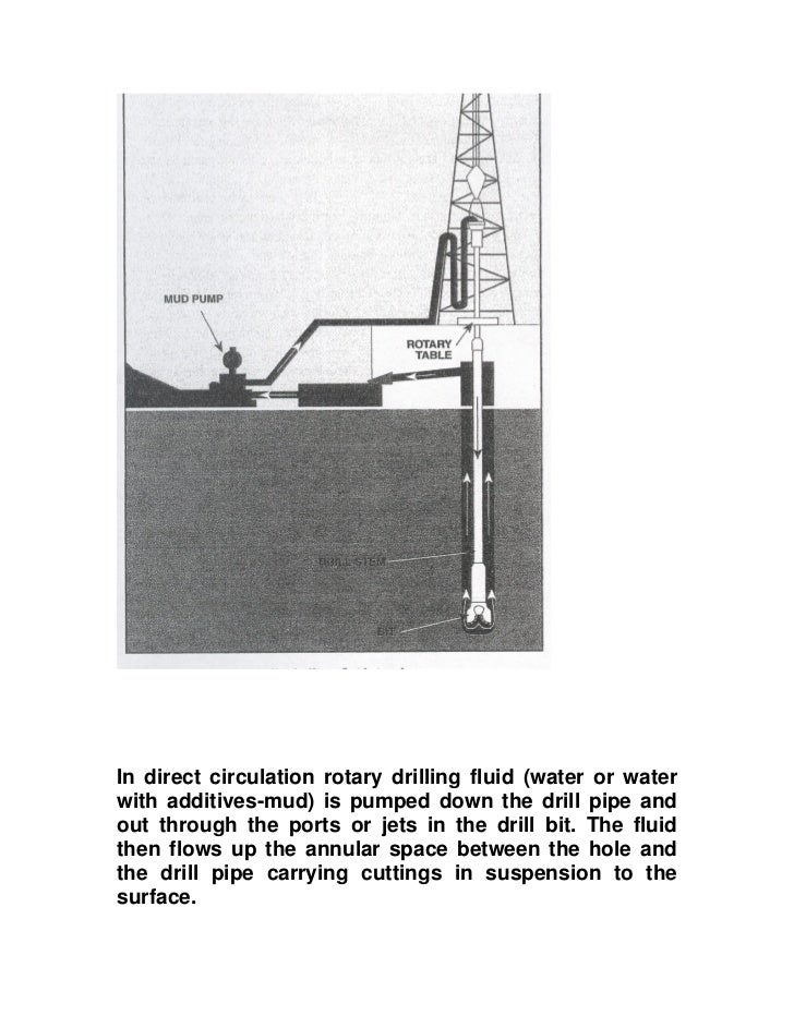 Drilling methods