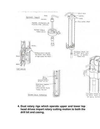 Drilling methods | PDF