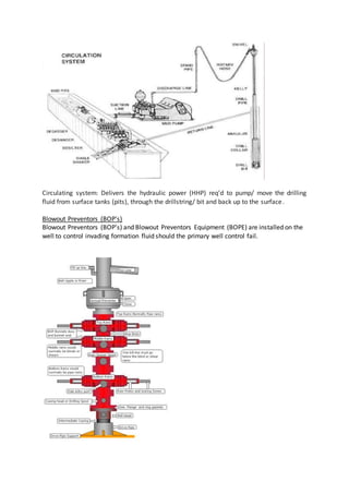 Circulating system: Delivers the hydraulic power (HHP) req’d to pump/ move the drilling
fluid from surface tanks (pits), through the drillstring/ bit and back up to the surface.
Blowout Preventors (BOP’s)
Blowout Preventors (BOP’s) and Blowout Preventors Equipment (BOPE) are installed on the
well to control invading formation fluid should the primary well control fail.
 