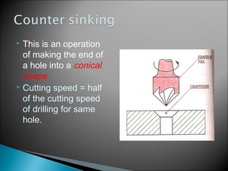  This is an operation
of making the end of
a hole into a conical
shape.
 Cutting speed = half
of the cutting speed
of drilling for same
hole.
 