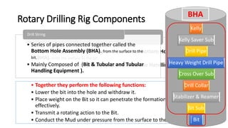 Drilling Operations of Ground Water Wells Up-Geologist Team Zagazig ...