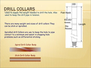 Used to supply the weight needed to drill the hole. Also used to keep the drill pipe in tension.  There are many weight and sizes of drill collars They can be slick or spiralled. Spiralled drill Collars are use to keep the hole to pipe contact to a minimum and assist in stopping hole problems such as differential sticking  OD Length Fish Neck Elevator recess .  Slip Recess Slick Drill Collar Body Spiral Drill Collar Body 