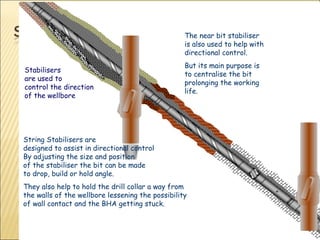 Stabilisers  are used to  control the direction of the wellbore String Stabilisers are  designed to assist in directional control By adjusting the size and position of the stabiliser the bit can be made  to drop, build or hold angle. They also help to hold the drill collar a way from the walls of the wellbore lessening the possibility of wall contact and the BHA getting stuck. The near bit stabiliser is also used to help with directional control. But its main purpose is to centralise the bit prolonging the working life. 