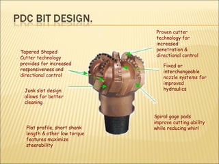 Proven cutter technology for increased penetration & directional control  Fixed or interchangeable nozzle systems for improved hydraulics  Spiral gage pads  improve cutting ability  while reducing whirl  Tapered Shaped Cutter technology provides for increased responsiveness and directional control  Junk slot design allows for better cleaning  Flat profile, short shank length & other low torque features maximize steerability 