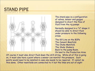 The stand pipe is a configuration of valves, sensor and gauges designed to divert the flow of fluid from the rig pumps  Normally designed in a “H” shape it should be able to direct fluid under pressure to the following areas.  The Kill Line on the BOPs The Cement Manifold. The Choke Manifold. The Shale Shakers. Back to the pump Room. On land to the Production Area Of course it must also direct fluid down the drill string.  While all of this is going on, it must also have a point where a sensor can monitor the pressure.  Such points would need to be isolated in case one needs to be repaired.  It cannot do this alone.  Other manifolds are connected to it but the lines are out of sight  