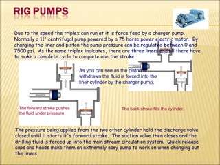 Due to the speed the triplex can run at it is force feed by a charger pump. Normally a 11" centrifugal pump powered by a 75 horse power electric motor.  By changing the liner and piston the pump pressure can be regulated between 0 and 7500 psi.  As the name triplex indicates, there are three liners and all there have to make a complete cycle to complete one the stroke. The pressure being applied from the two other cylinder hold the discharge valve closed until it starts it's forward stroke.  The suction valve then closes and the drilling fluid is forced up into the main stream circulation system.  Quick release caps and heads make them an extremely easy pump to work on when changing out the liners  As you can see as the piston is withdrawn the fluid is forced into the liner cylinder by the charger pump. The forward stroke pushes the fluid under pressure The back stroke fills the cylinder.  