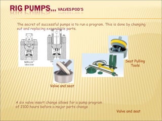 The secret of successful pumps is to run a program. This is done by changing out and replacing expendable parts. A six valve insert change allows for a pump program of 2100 hours before a major parts change Valve and seat Valve and seat Seat Pulling Tools 