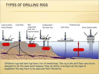 Offshore rigs and land rigs have a lot of similarities. The rig is the drill floor and all are designed to do the same work however they do differ in as much as the type of equipment the may have to be used and their flexibility. 