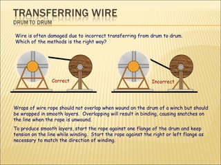 Wire is often damaged due to incorrect transferring from drum to drum.  Which of the methods is the right way? Correct  Incorrect  Wraps of wire rope should not overlap when wound on the drum of a winch but should be wrapped in smooth layers.  Overlapping will result in binding, causing snatches on the line when the rope is unwound.  To produce smooth layers, start the rope against one flange of the drum and keep tension on the line while winding.  Start the rope against the right or left flange as necessary to match the direction of winding. 