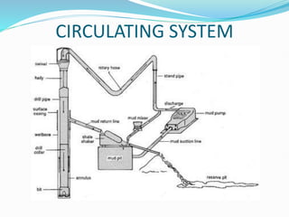 DRILLING PRESENTATION and their major types | PPTX