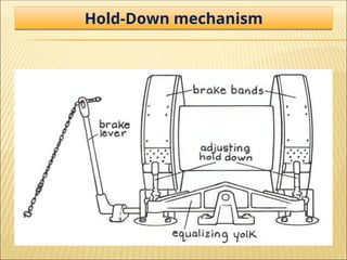 Hold-Down mechanism
 