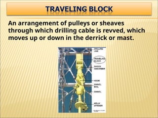 An arrangement of pulleys or sheaves
through which drilling cable is revved, which
moves up or down in the derrick or mast.
 