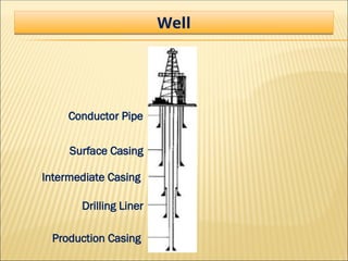 Conductor Pipe
Surface Casing
Intermediate Casing
Drilling Liner
Production Casing
Well
 
