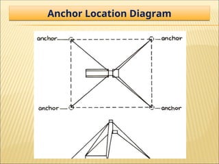 Anchor Location Diagram
 