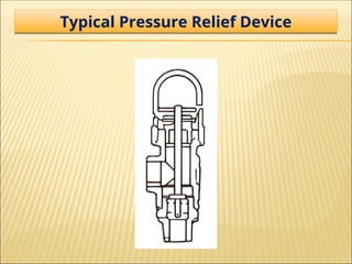 Typical Pressure Relief Device
 