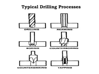 Drilling | PPTX