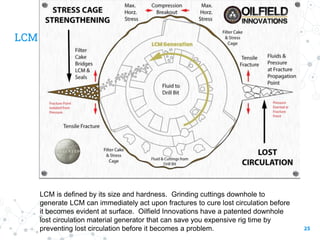 LCM
25
LCM is defined by its size and hardness. Grinding cuttings downhole to
generate LCM can immediately act upon fractures to cure lost circulation before
it becomes evident at surface. Oilfield Innovations have a patented downhole
lost circulation material generator that can save you expensive rig time by
preventing lost circulation before it becomes a problem.
 