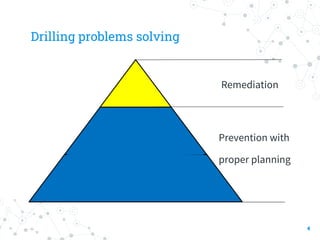 Drilling problems solving
4
Prevention with
proper planning
Remediation
 