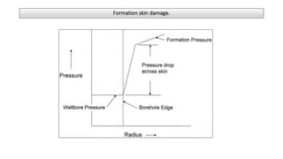 Formation skin damage.
 
