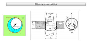 Differential-pressure sticking.
 
