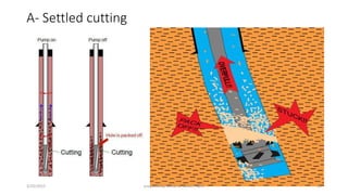 A- Settled cutting
3/25/2015 prepared by herish w noree / KOTI 10
 