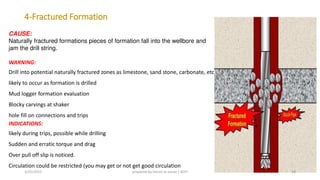 4-Fractured Formation
CAUSE:
Naturally fractured formations pieces of formation fall into the wellbore and
jam the drill string.
WARNING:
Drill into potential naturally fractured zones as limestone, sand stone, carbonate, etc
likely to occur as formation is drilled
Mud logger formation evaluation
Blocky carvings at shaker
hole fill on connections and trips
INDICATIONS:
likely during trips, possible while drilling
Sudden and erratic torque and drag
Over pull off slip is noticed.
Circulation could be restricted (you may get or not get good circulation
3/25/2015 prepared by herish w noree / KOTI 18
 