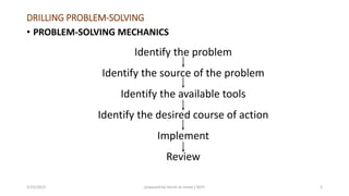 DRILLING PROBLEM-SOLVING
• PROBLEM-SOLVING MECHANICS
3/25/2015 prepared by herish w noree / KOTI 2
Identify the problem
Identify the source of the problem
Identify the available tools
Identify the desired course of action
Implement
Review
 