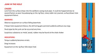 JUNK IN THE HOLE
CAUSE:
Junk from the surface drops into the wellbore casing stuck pipe. It could be happened due to
several factors as poor housekeeping on the rig floor, rotary table not covered, surface/down hole
equipment failure.
WARNING:
Observe equipment on surface falling downhole
If down hole equipment failure, the drill string gets jammed suddenly without any sings.
Stuck pipe by the junk can be occurred any time.
Suspicious substance as metal, wood, rubber may be found at the shale shaker
INDICATIONS:
Torque suddenly becomes erratic.
Drag increases
Equipment on the rig floor falls down hole
3/25/2015 prepared by herish w noree / KOTI 25
 