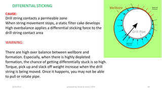 DIFFERENTIAL STICKING
CAUSE:
Drill string contacts a permeable zone
When string movement stops, a static filter cake develops
High overbalance applies a differential sticking force to the
drill string contact area
WARNING:
There are high over balance between wellbore and
formation. Especially, when there is highly depleted
formation, the chance of getting differentially stuck is so high.
Torque, pick up and slack off weight increase when the drill
string is being moved. Once it happens, you may not be able
to pull or rotate pipe.
3/25/2015 prepared by herish w noree / KOTI 30
 