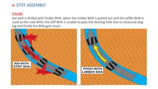 A- STIFF ASSEMBLY
CAUSE:
the well is drilled with limber BHA. when the limber BHA is pulled out and the stiffer BHA is
used as the next BHA, the stiff BHA is unable to pass the existing hole due to excessive dog
leg and finally the BHA gets stuck.
3/25/2015 prepared by herish w noree / KOTI 36
 