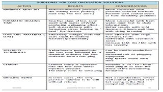 3/25/2015 prepared by herish w noree / KOTI 63
 