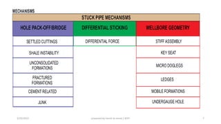 3/25/2015 prepared by herish w noree / KOTI 7
 