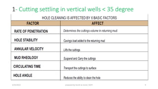 1- Cutting settling in vertical wells < 35 degree
3/25/2015 prepared by herish w noree / KOTI 9
 