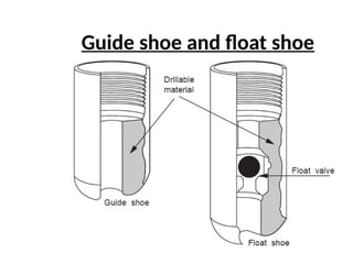 Guide shoe and float shoe
 