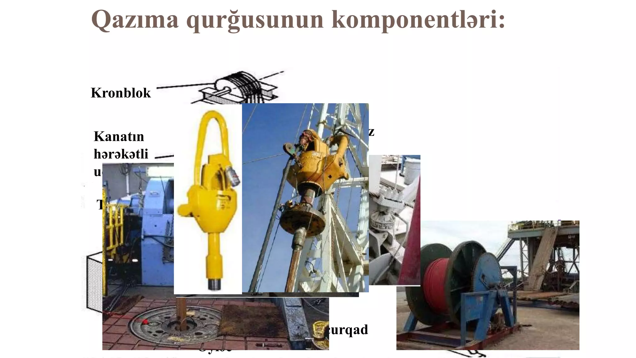 Qazıma qurğusunun komponentləri:
1- Qaldırıcı sistem:
Kronblok
Qüllə
Verxovoy balkonu
“Şamdan”
(Podsveçnik)
“İt damı”
Boruları
qaldırmaq
üçün körpü
Özül
Kronblok
Tal bloku
Qarmaq
Fırlanğıc
Kvadrat
Bucurqad
Rotor stolu
Tal
kanatı
Kronblok
Kanatın
hərəkətli
ucu
Tal bloku
Kanatın
hərəkətsiz
ucu
Tal kanatı
Lövbər
Bucurqad
Əyləc
 