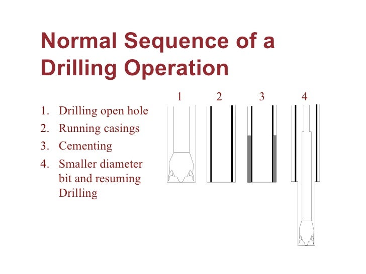 Drilling Rig And Rig Components