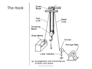 Rotary Drilling Rigs and its Components and the functions of these ...
