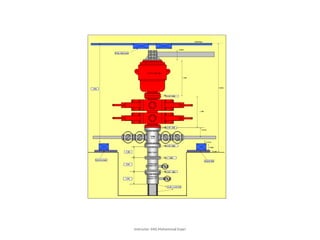 Rotary Drilling Rigs and its Components and the functions of these ...
