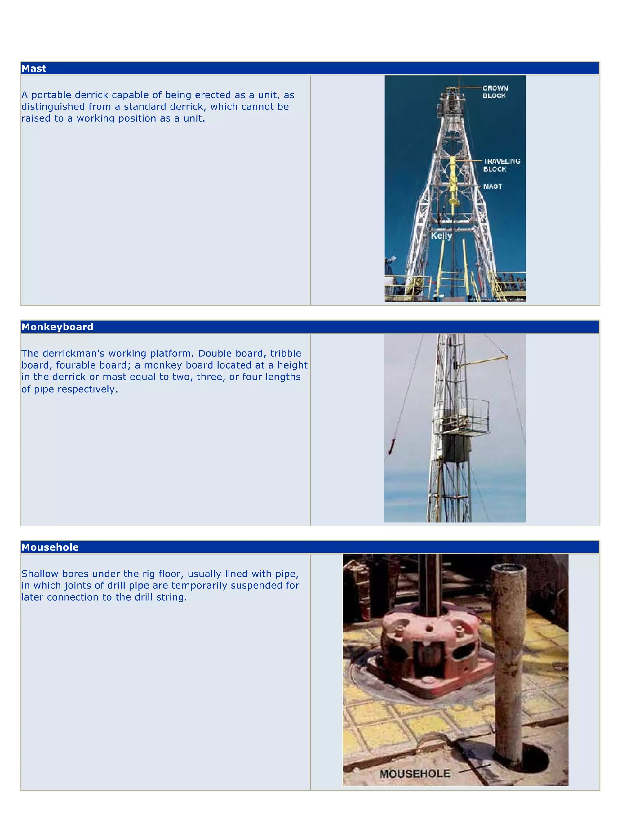 Drilling Rig Components ( Illustrated Glossary ) PDF