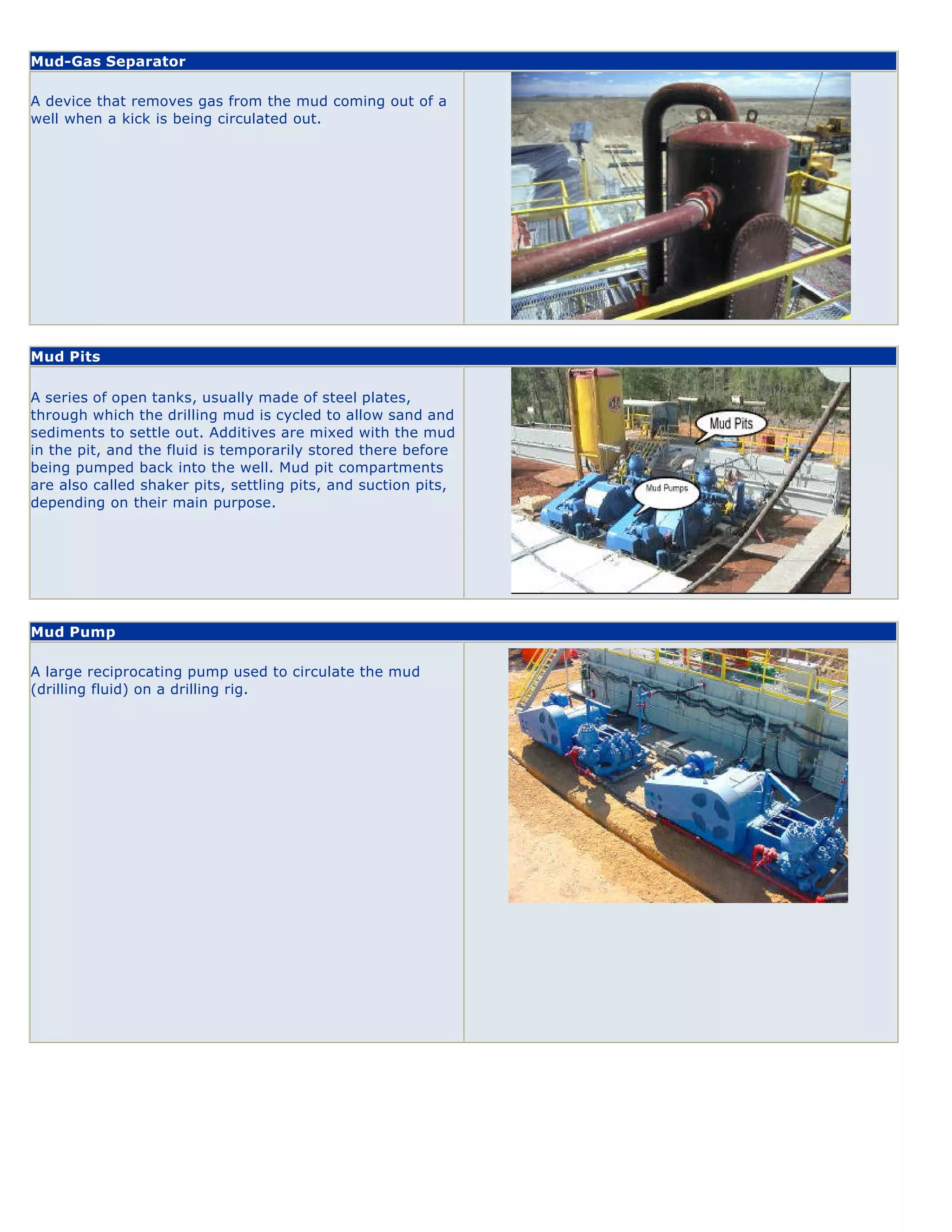 Oil Rig Kick Back Drilling Rig Components ( Illustrated Glossary ) | PDF