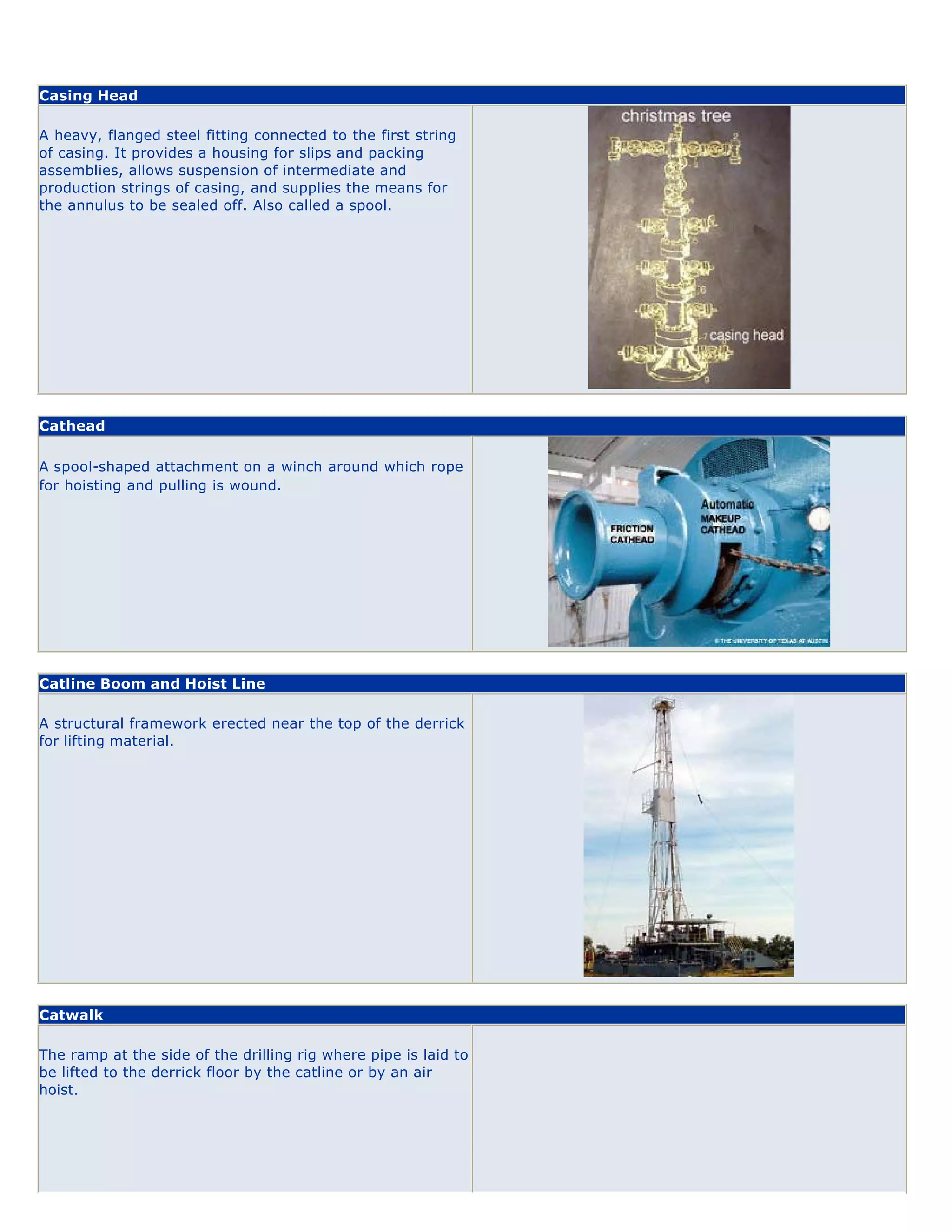 Drilling rig components ( illustrated glossary ) | PDF