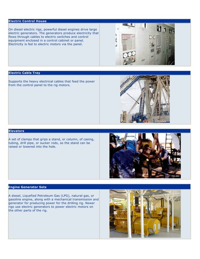Boring Rig Components Drilling rig components ( illustrated glossary ) | PDF