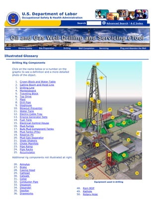 U.S. Department of Labor
Occupational Safety & Health Administration
[skip navigational links]
Search Advanced Search | A-Z Index
Illustrated Glossary
Drilling Rig Components
Click on the name below or a number on the
graphic to see a definition and a more detailed
photo of the object.
1. Crown Block and Water Table
2. Catline Boom and Hoist Line
3. Drilling Line
4. Monkeyboard
5. Traveling Block
6. Top Drive
7. Mast
8. Drill Pipe
9. Doghouse
10. Blowout Preventer
11. Water Tank
12. Electric Cable Tray
13. Engine Generator Sets
14. Fuel Tank
15. Electrical Control House
16. Mud Pumps
17. Bulk Mud Component Tanks
18. Mud Tanks (Pits)
19. Reserve Pit
20. Mud-Gas Separator
21. Shale Shakers
22. Choke Manifold
23. Pipe Ramp
24. Pipe Racks
25. Accumulator
Additional rig components not illustrated at right.
26. Annulus
27. Brake
28. Casing Head
29. Cathead
30. Catwalk
31. Cellar
32. Conductor Pipe
33. Degasser
34. Desander
35. Desilter
36. Drawworks
Equipment used in drilling
48. Ram BOP
49. Rathole
50. Rotary Hose
Home General Safety Site Preparation Drilling Well Completion Servicing Plug and Abandon the Well
 