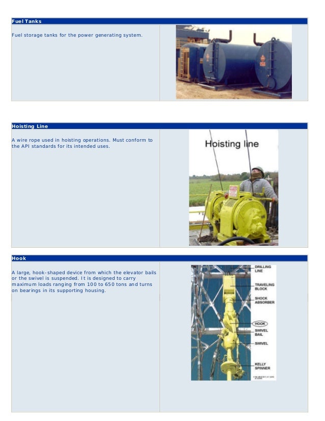 Drilling rig components ( illustrated glossary )