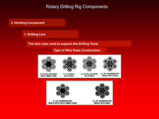 Drilling Rig Operating System and Components.pdf