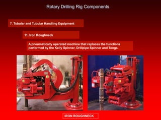 Drilling Rig Operating System and Components.pdf
