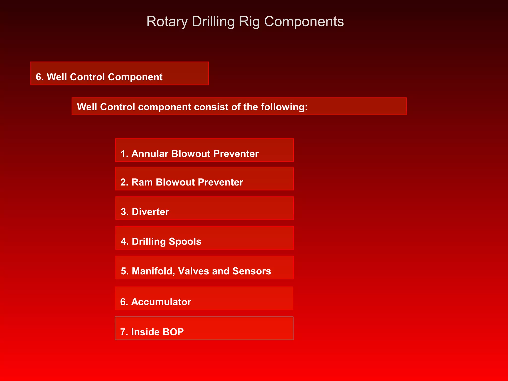 Drilling rig operations a to z rotary drilling rig components | PPS
