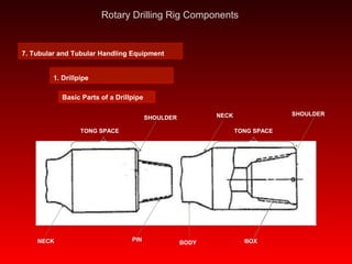 Pps Oil Rig Drilling rig operations a to z rotary drilling rig components | PPS