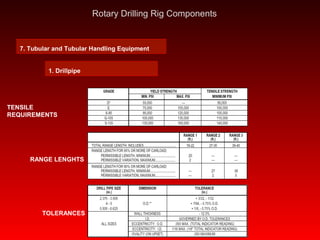 Pps Oil Rig Drilling rig operations a to z rotary drilling rig components | PPS